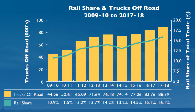 Rail Share & Trucks Off Road (797x458)